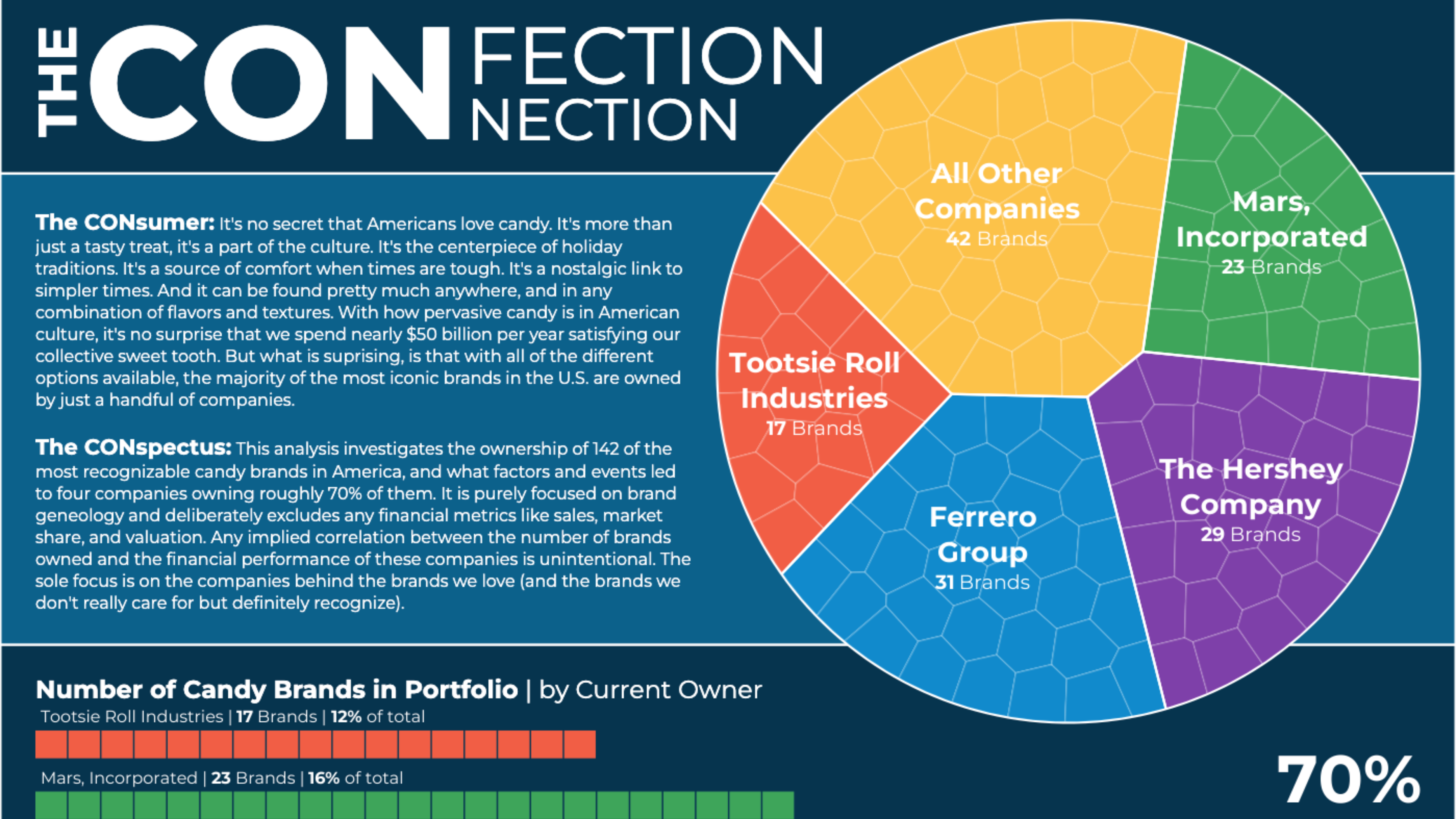 Tableau Public Viz of the Day