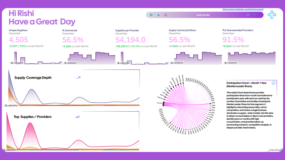 Tableau Public Viz of the Day
