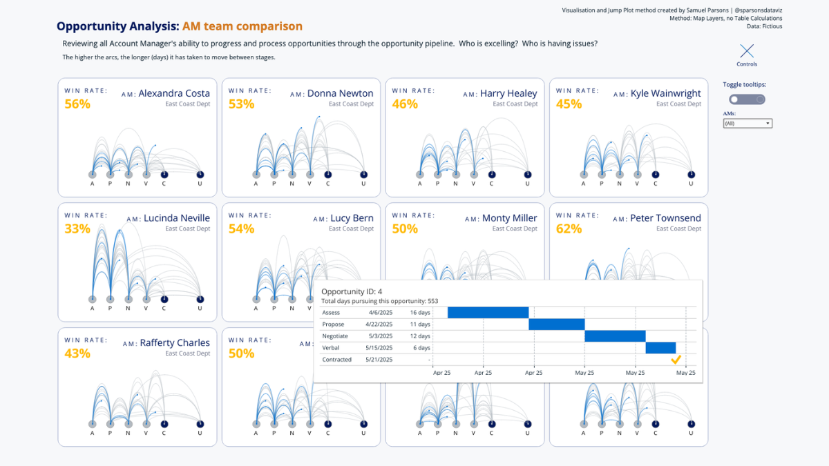 Tableau Public Viz of the Day