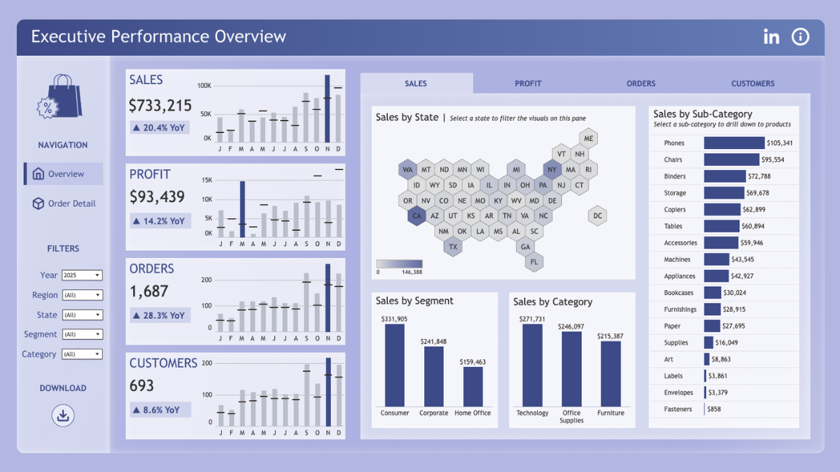 Tableau Public Viz of the Day