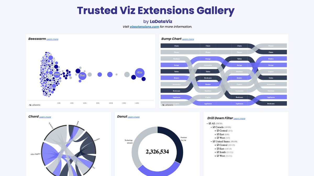 Tableau Public Viz of the Day