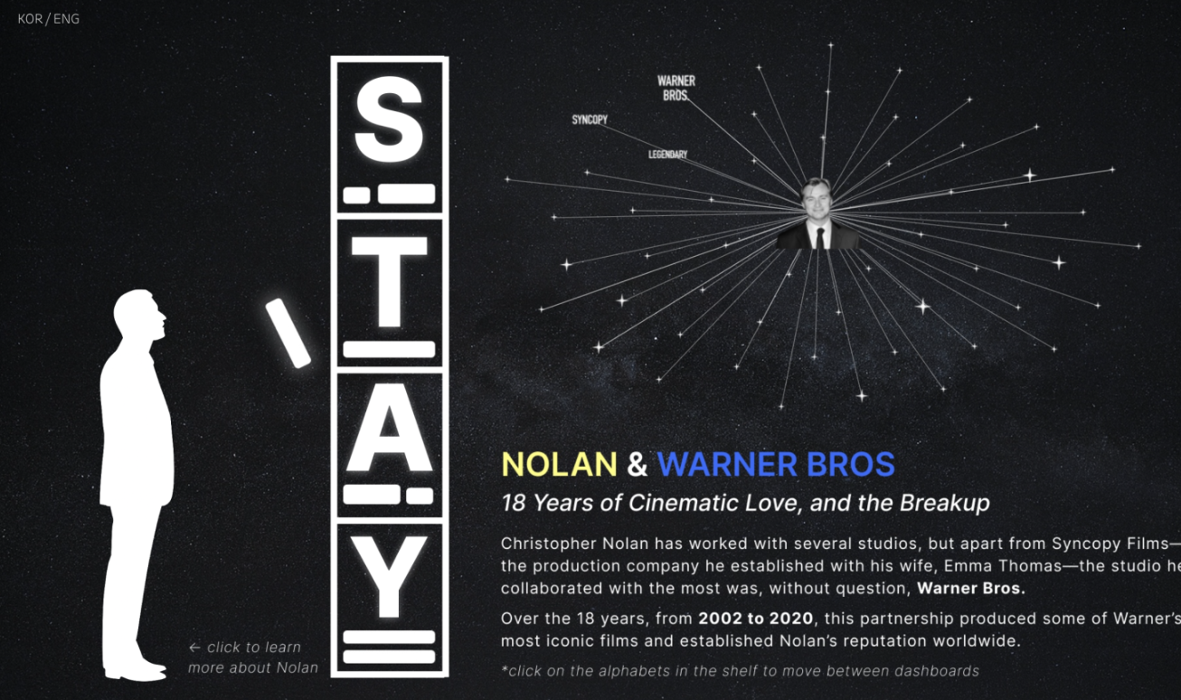 크리스토퍼 놀란 감독과 워너 브라더즈의 동행로 이동