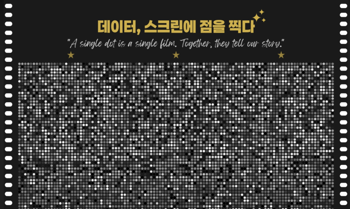 데이터, 스크린에 점을 찍다로 이동