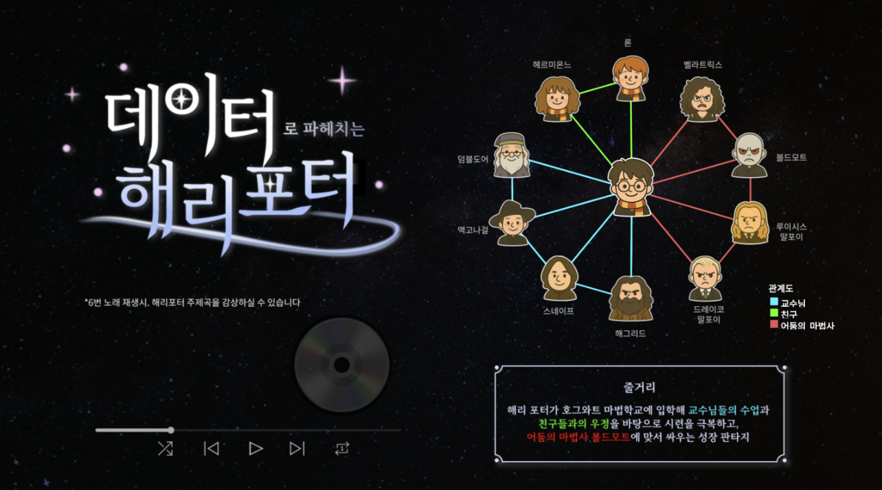 데이터로 파헤치는 해리포터로 이동