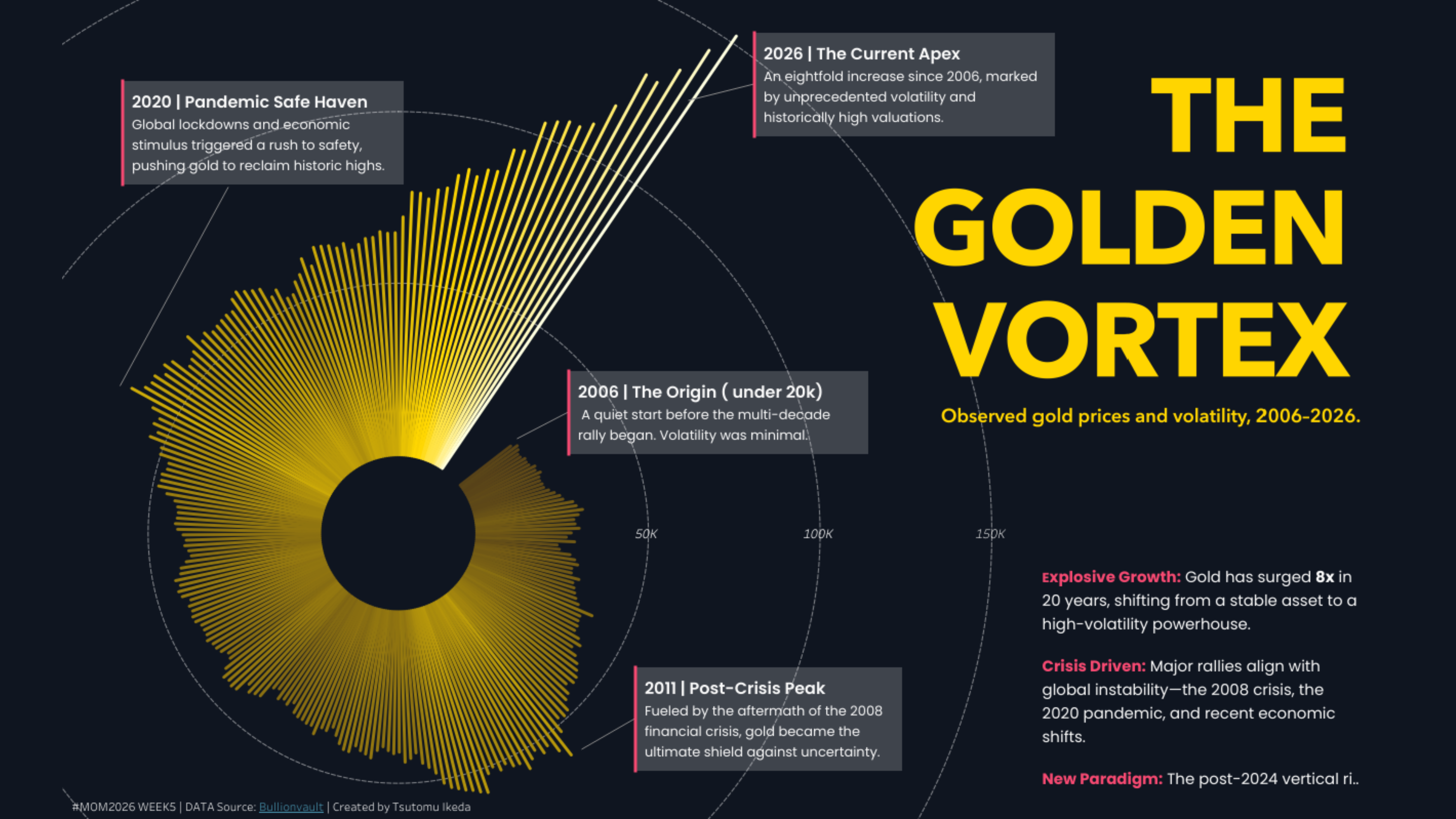 Tableau Public Viz of the Day