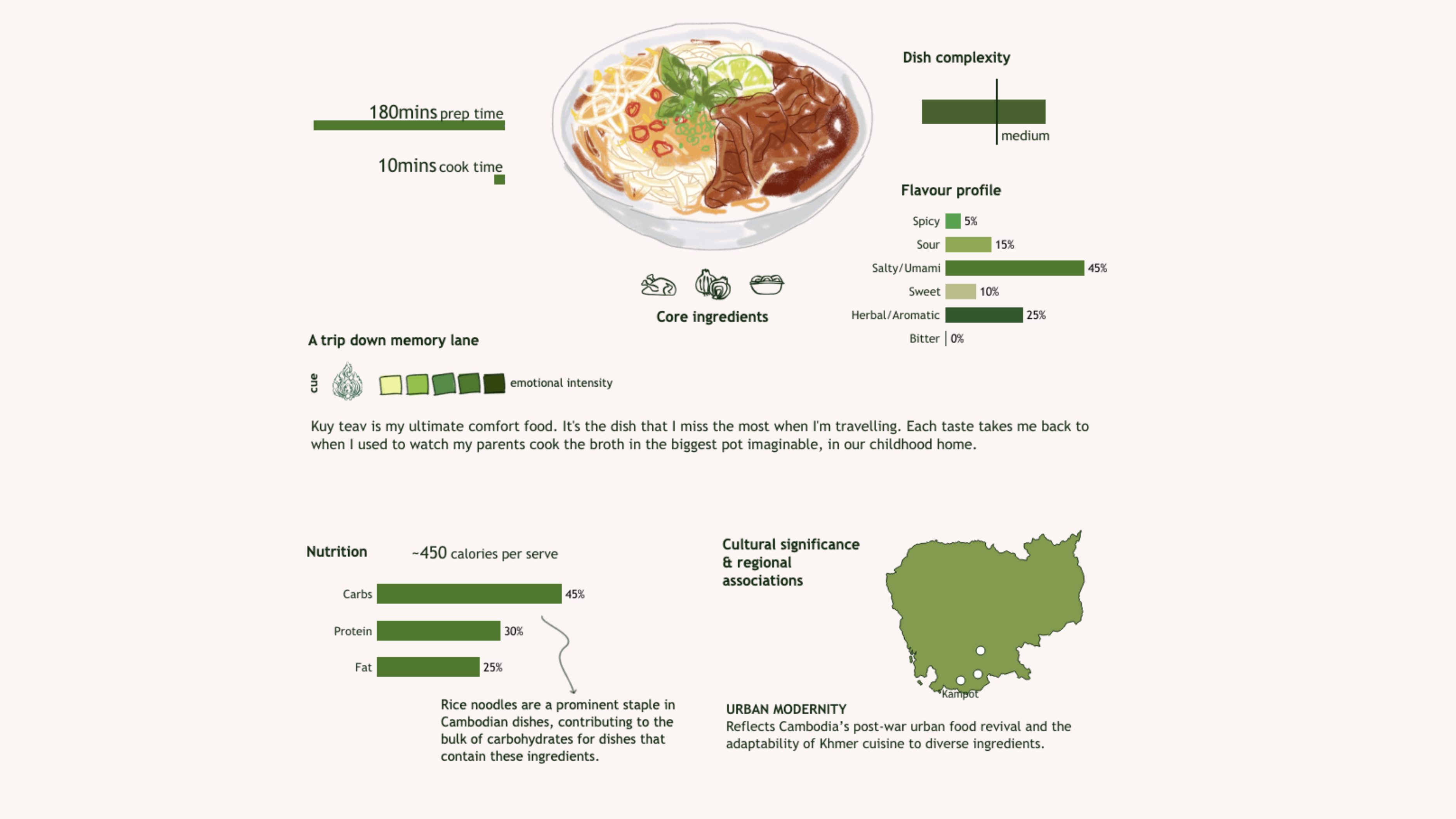 Tableau Public Viz of the Day