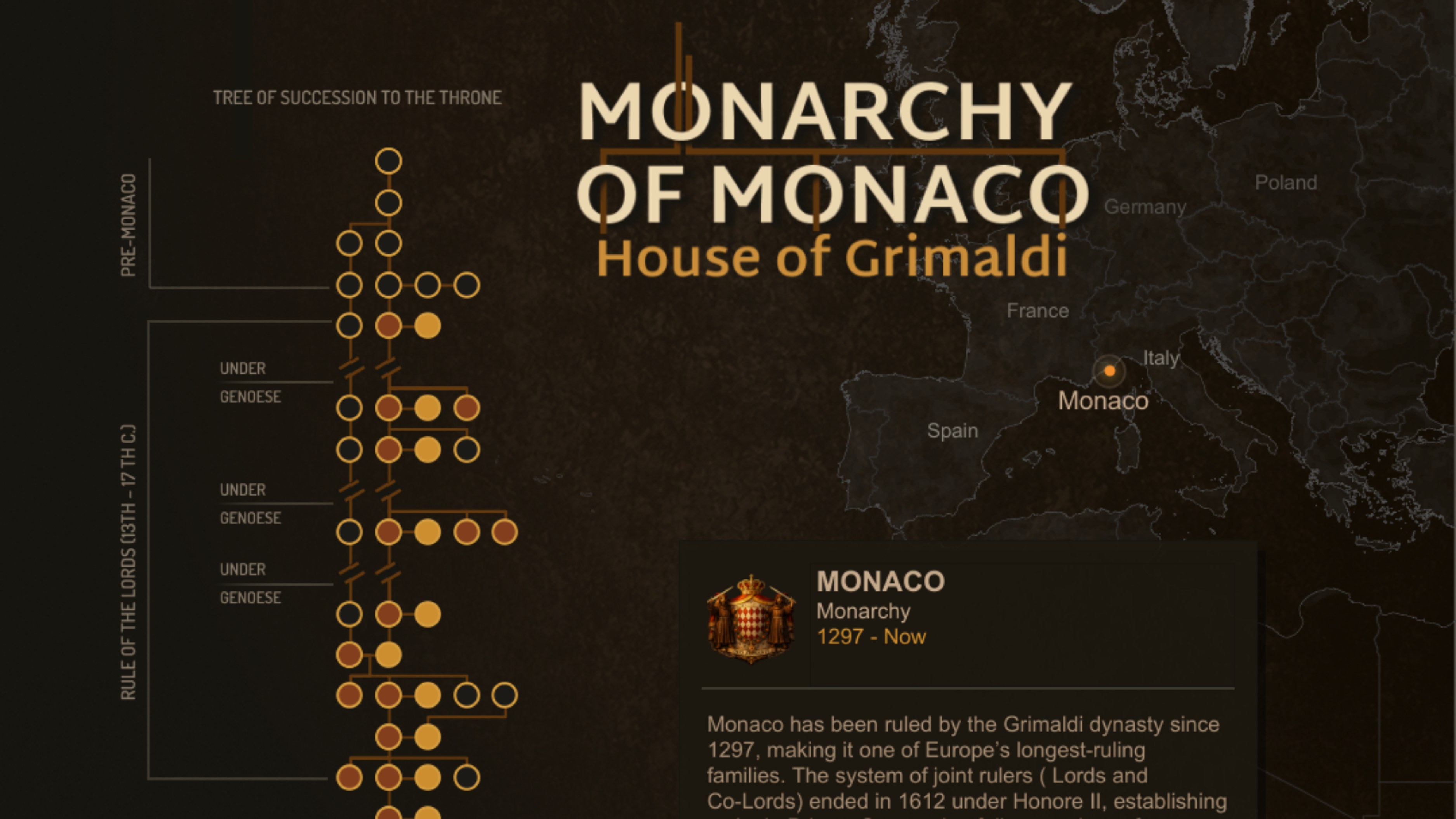 Tableau Public Viz of the Day