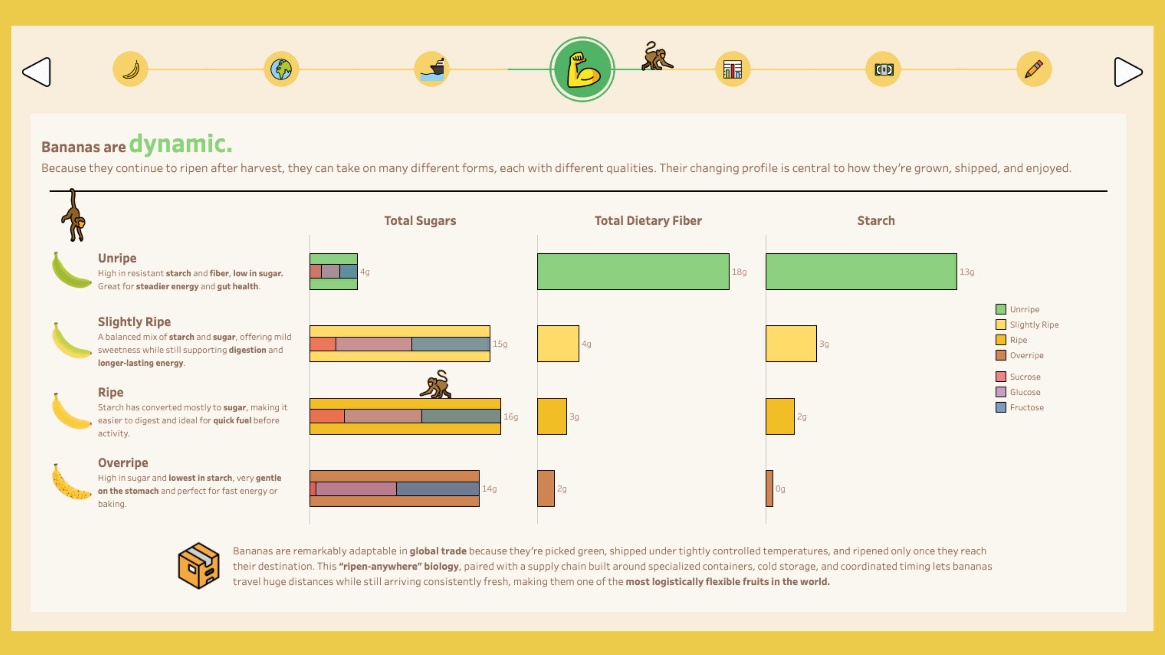 Tableau Public Viz of the Day