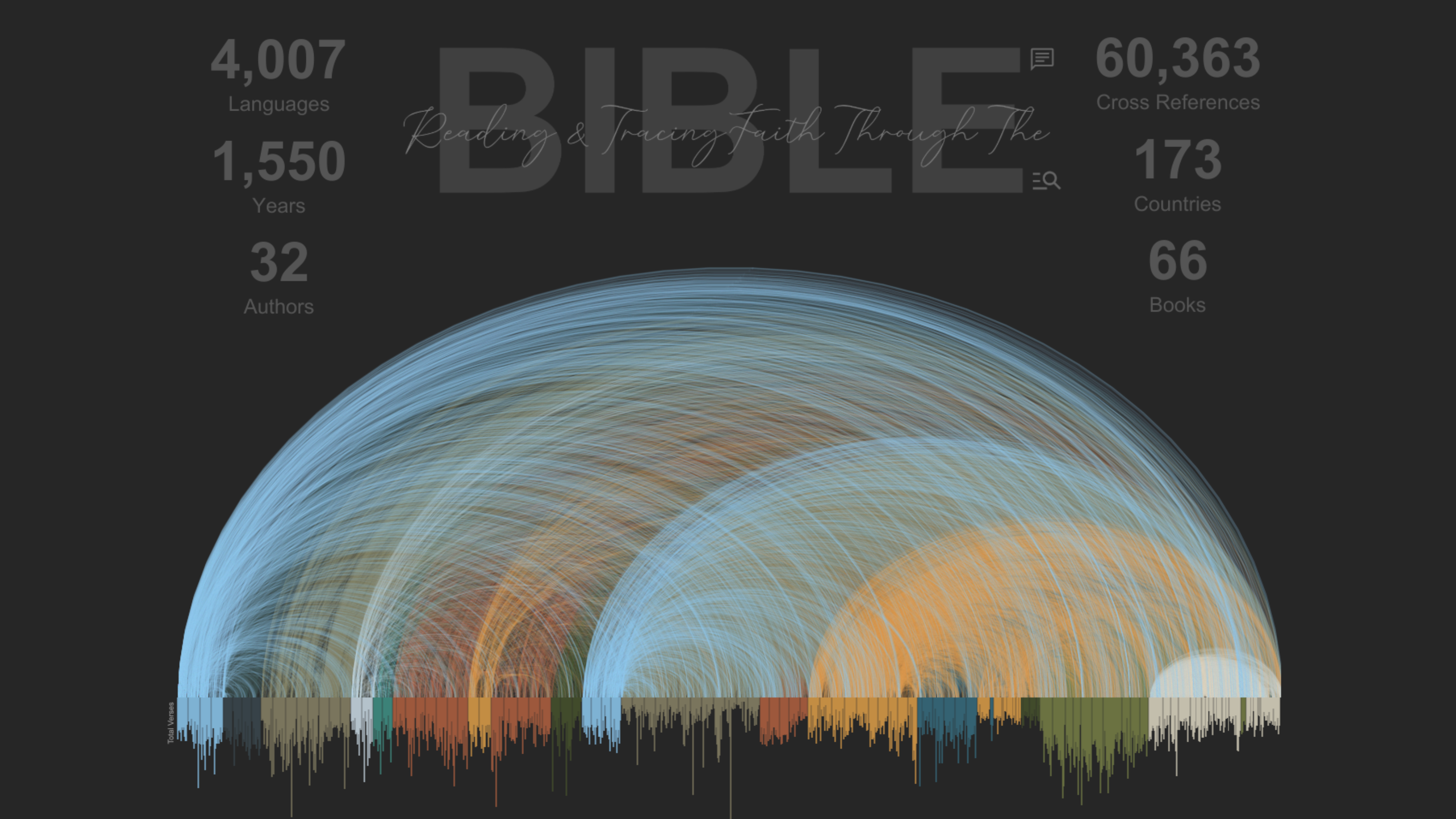 Tableau Public Viz of the Day