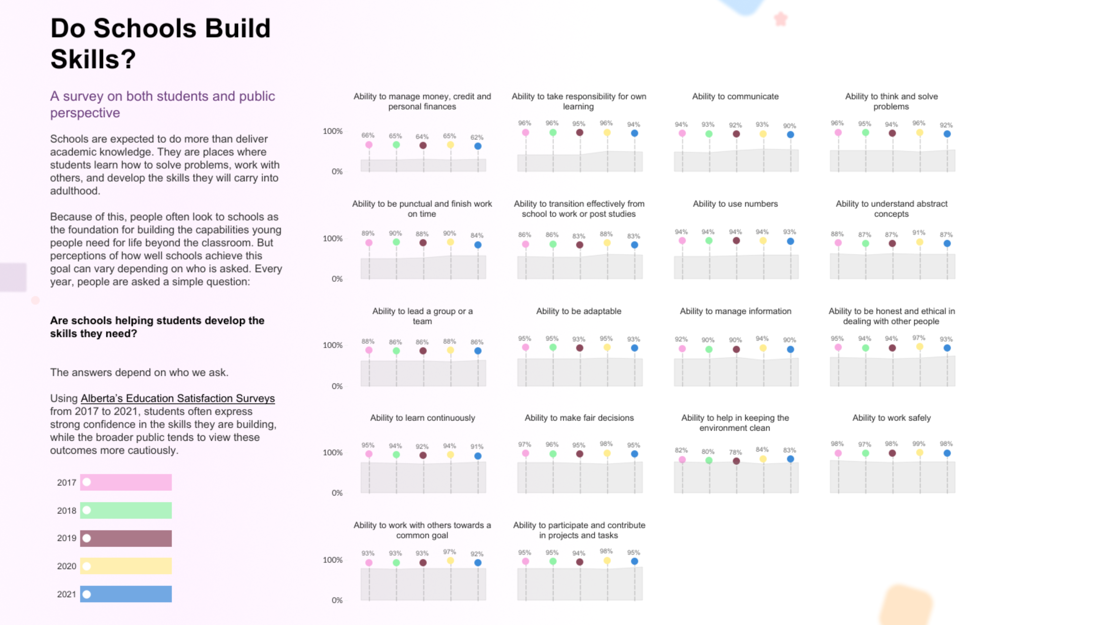 Tableau Public Viz of the Day