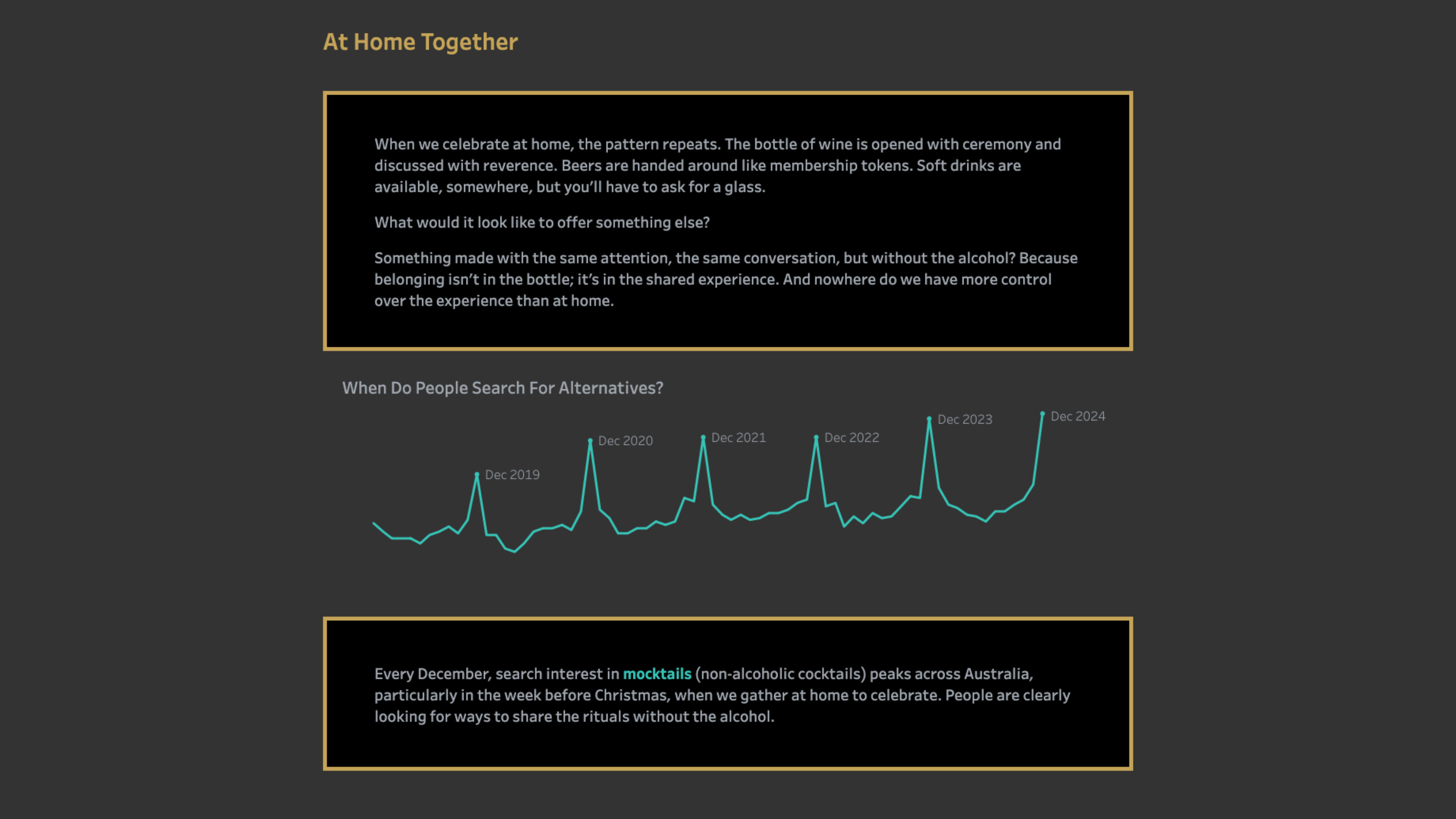 Tableau Public Viz of the Day