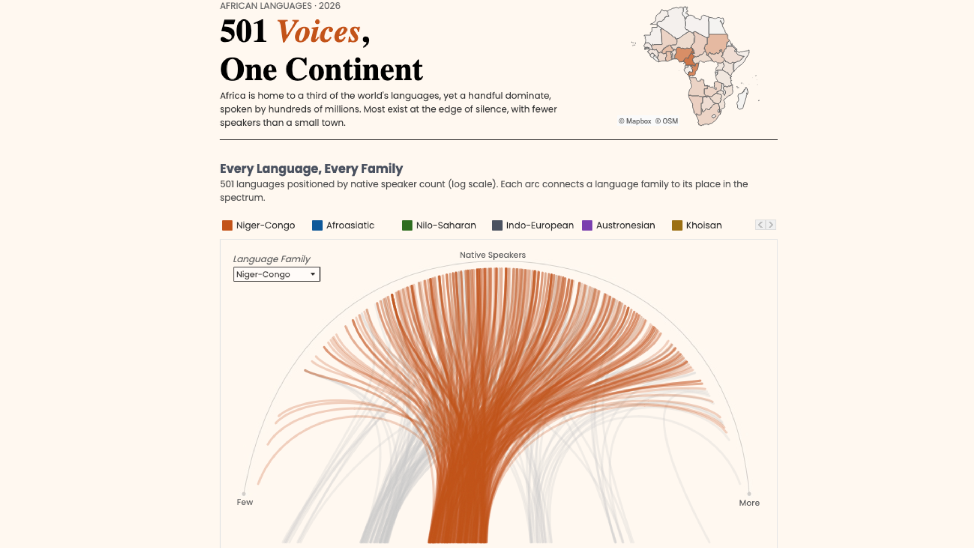 Tableau Public Viz of the Day