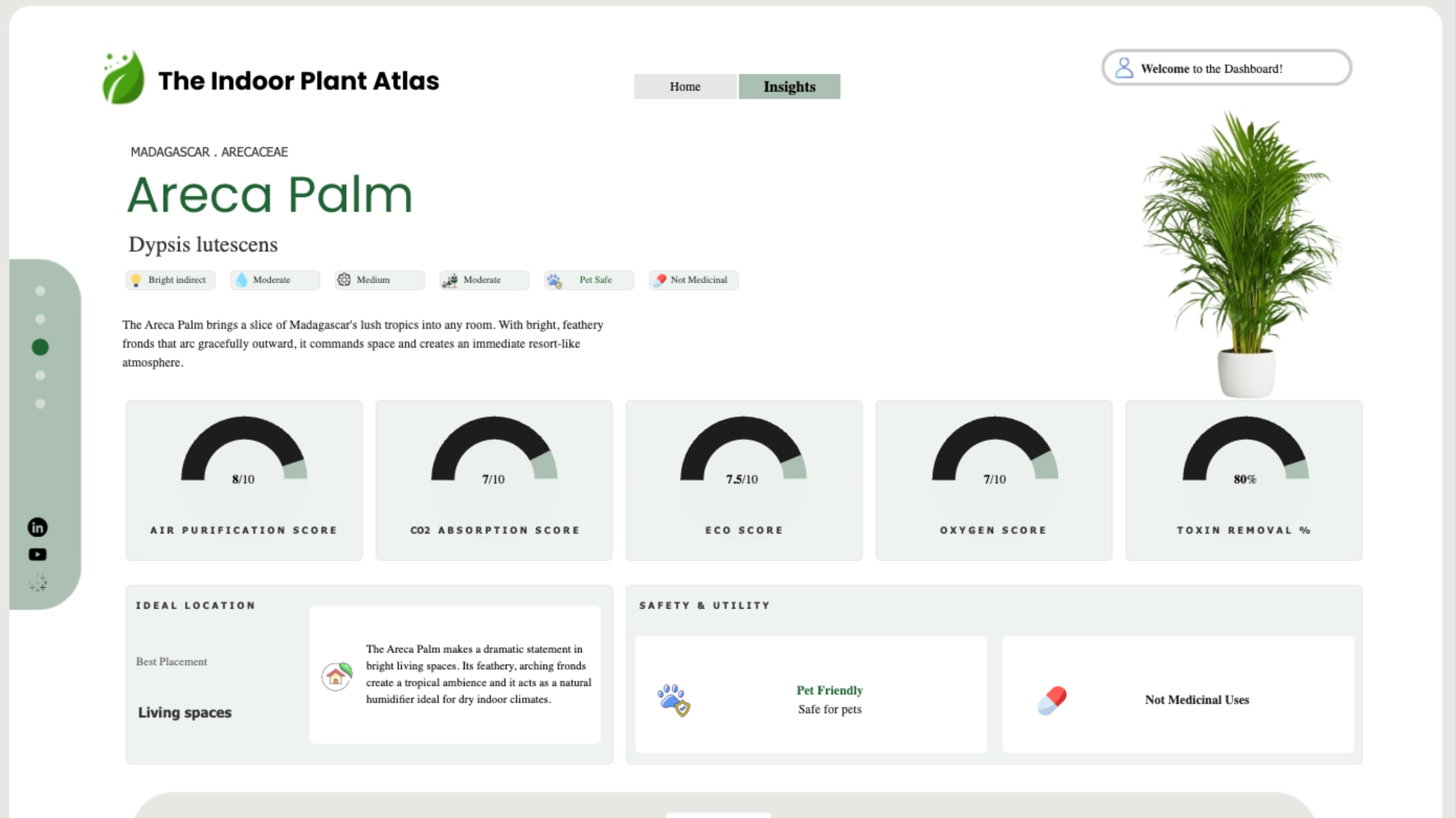 Tableau Public Viz of the Day