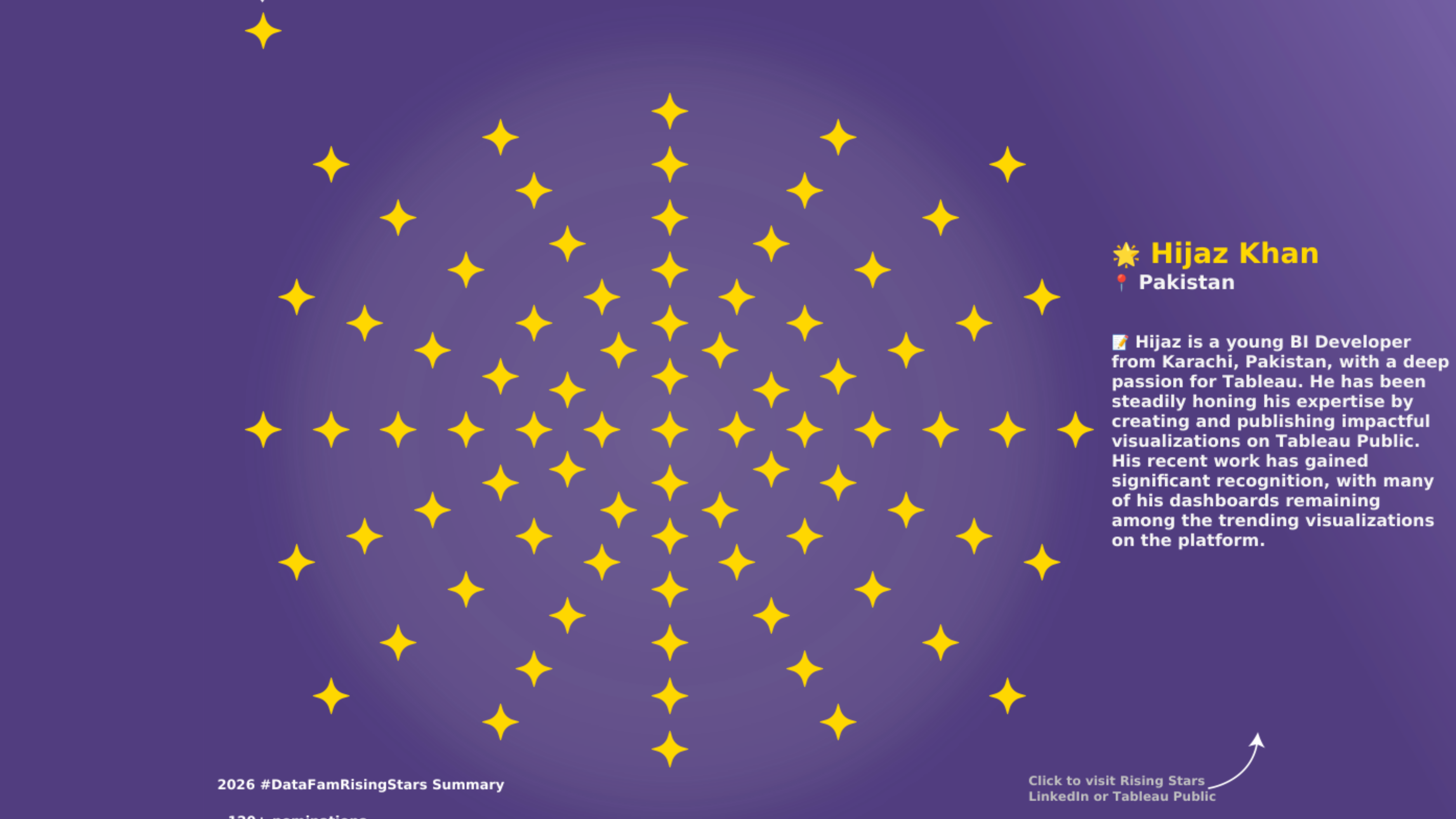 Tableau Public Viz of the Day