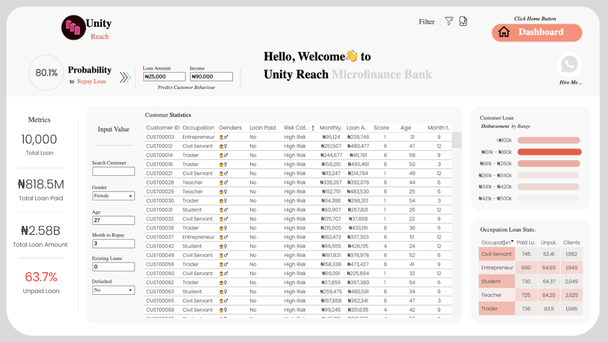 Tableau Public Viz of the Day