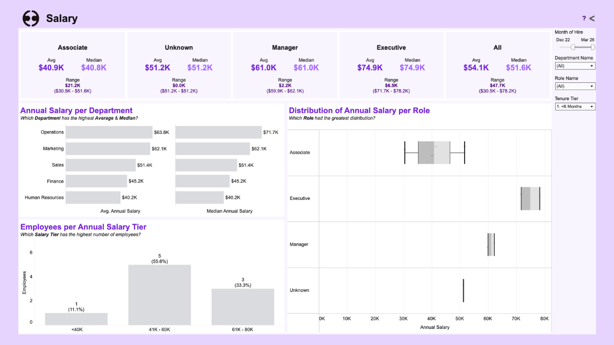 Tableau Public Viz of the Day