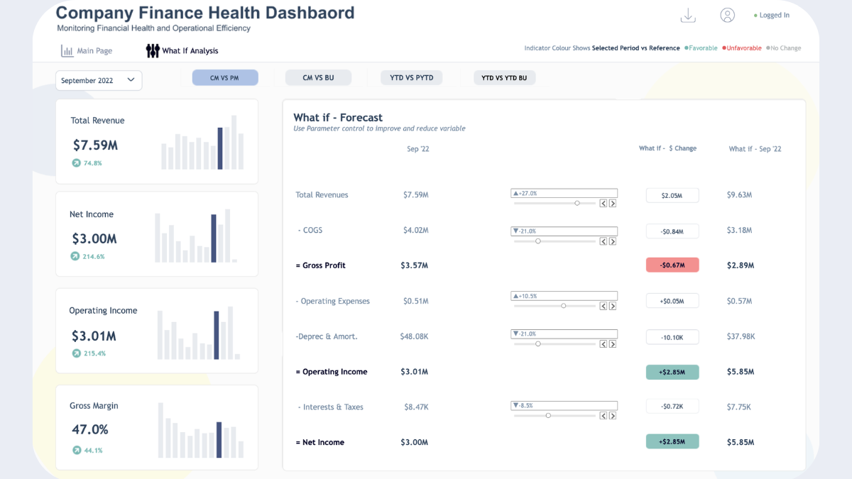 Tableau Public Viz of the Day