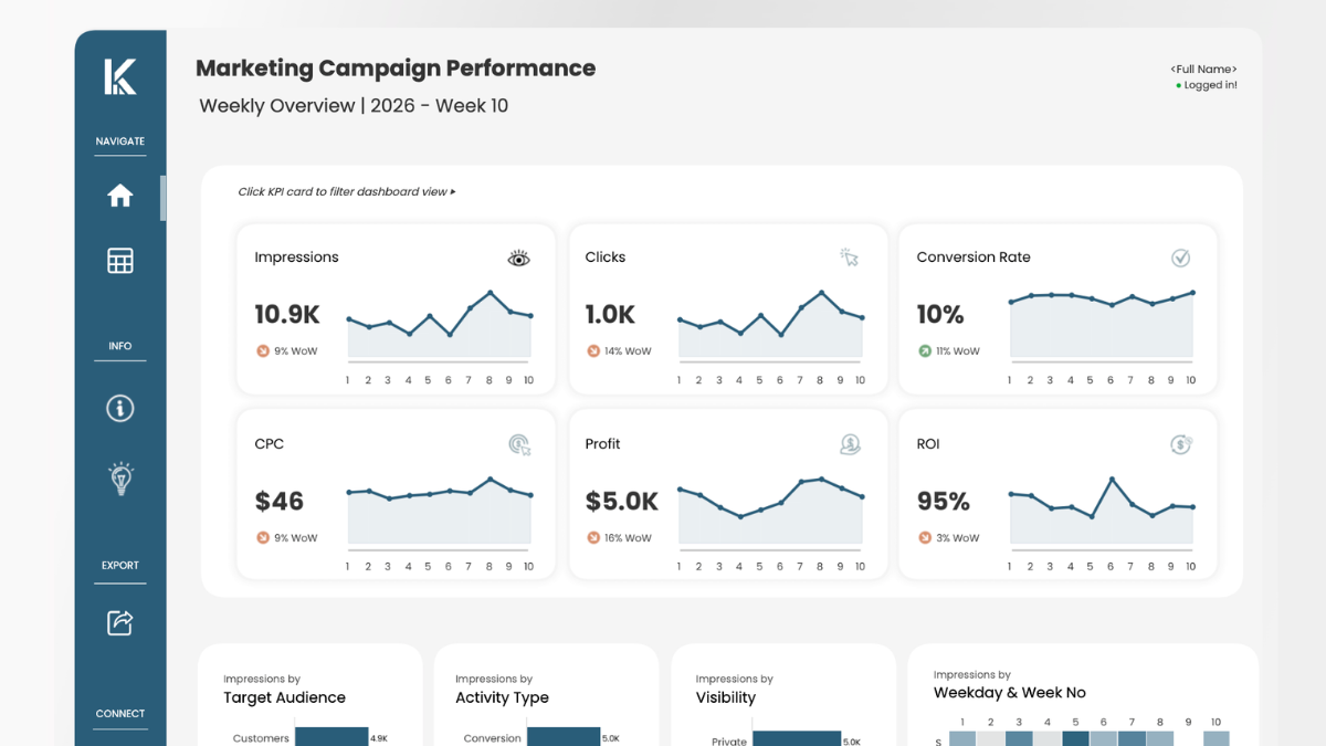 Tableau Public Viz of the Day