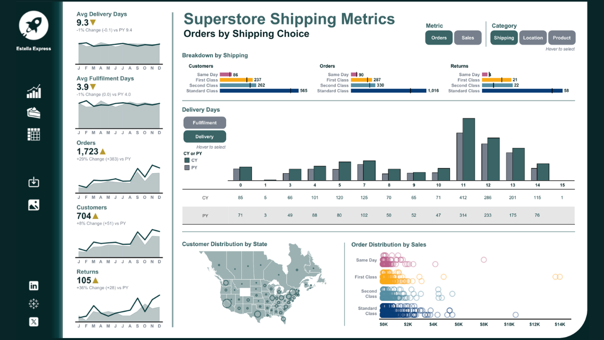 Tableau Public Viz of the Day