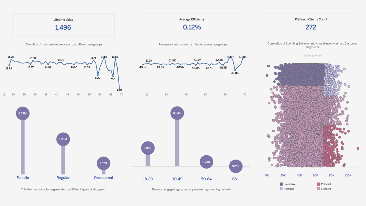 Tableau Public Viz of the Day