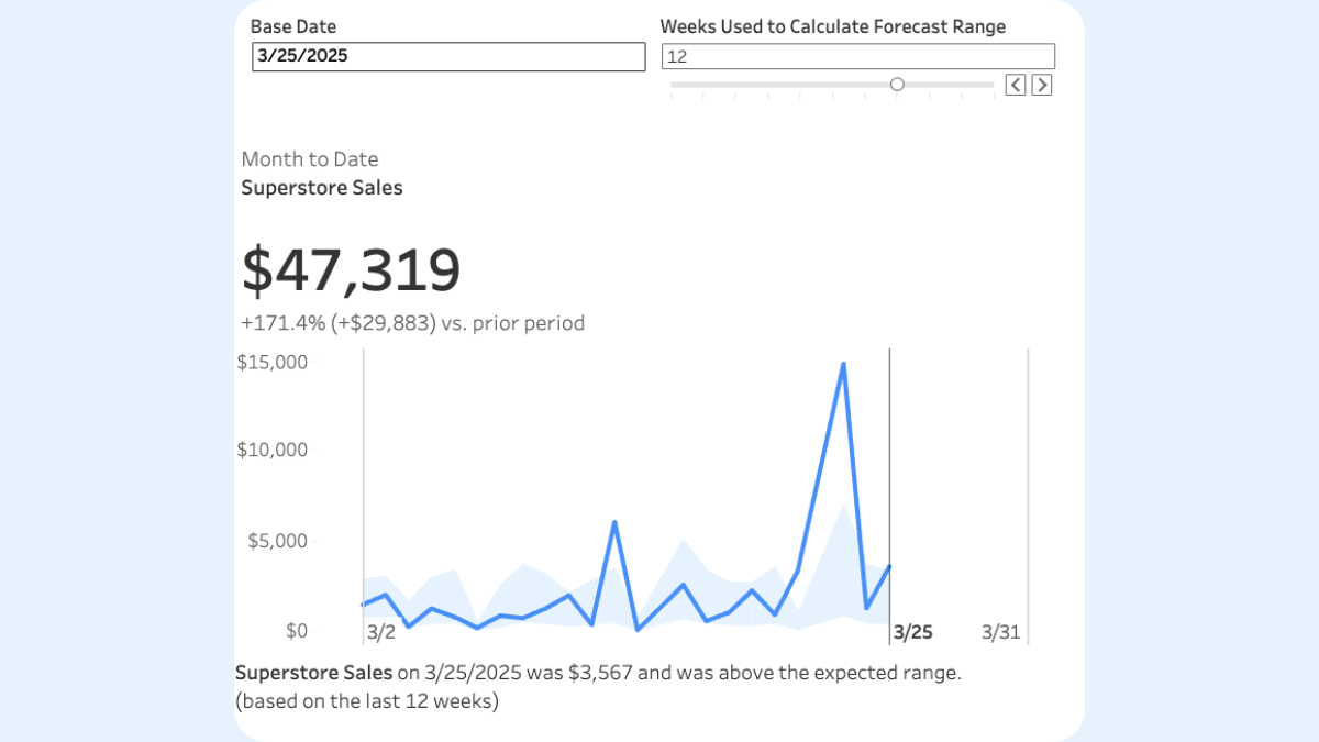 Tableau Public Viz of the Day