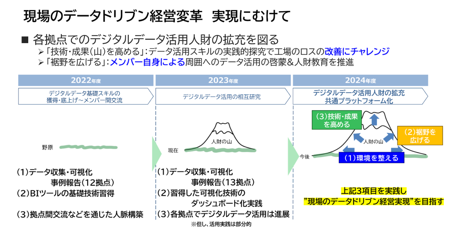 パナソニックくらしアプライアンス