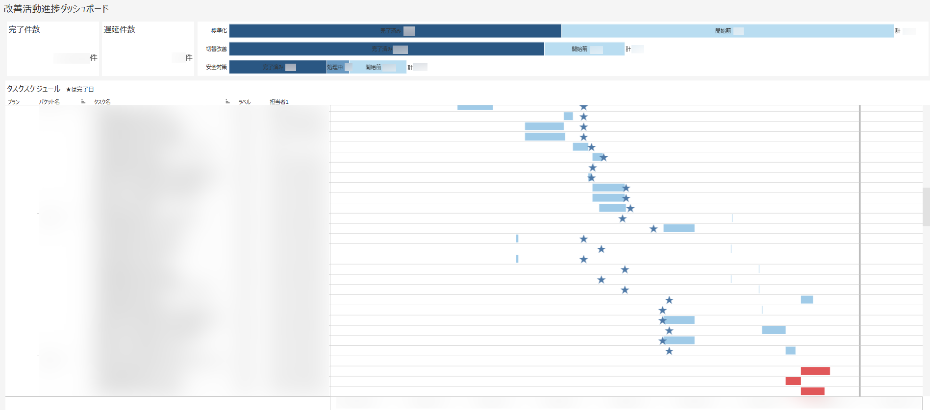 パナソニックくらしアプライアンス