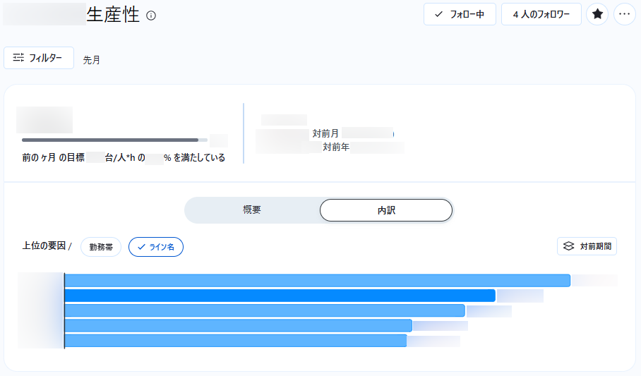 パナソニックくらしアプライアンス