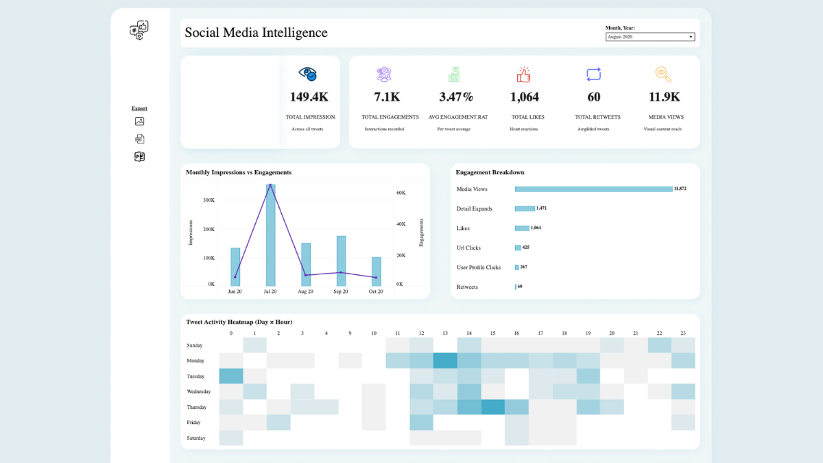 Tableau Public Viz of the Day