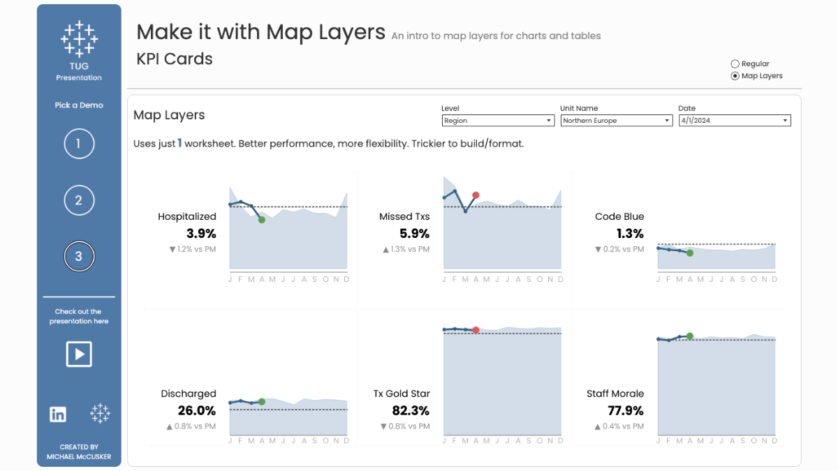 Tableau Public Viz of the Day