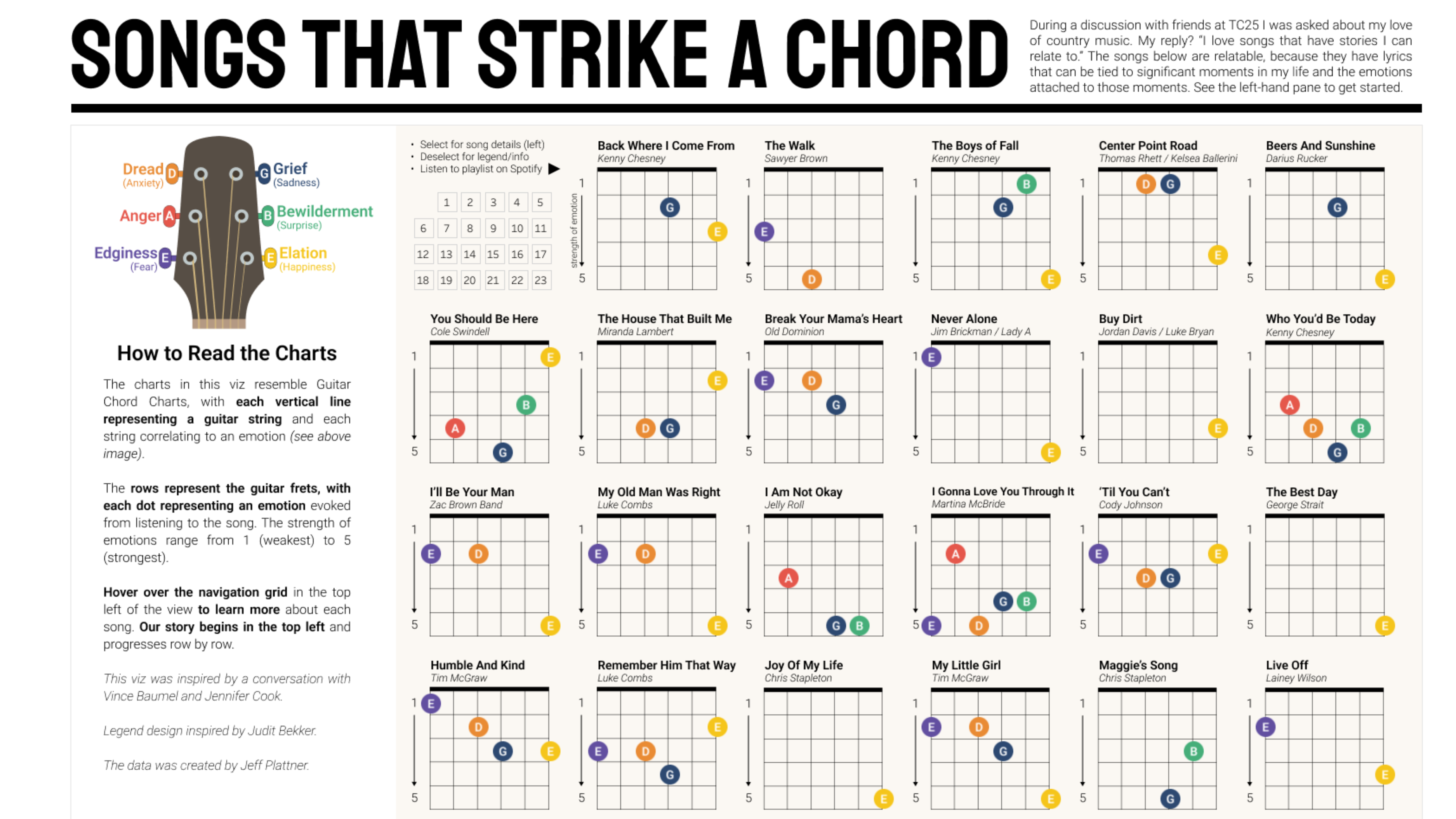 Tableau Public Viz of the Day