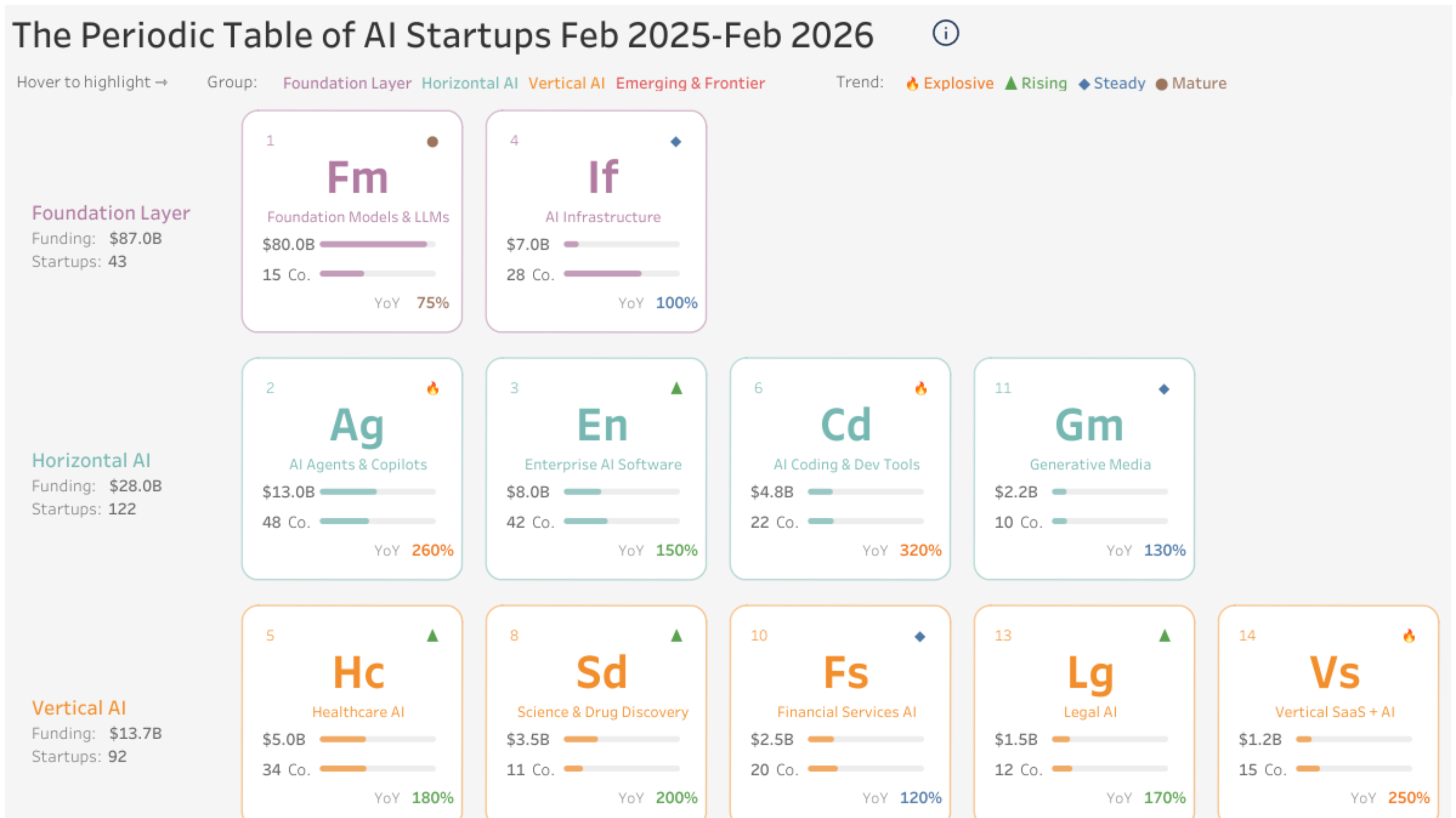 Tableau Public Viz of the Day