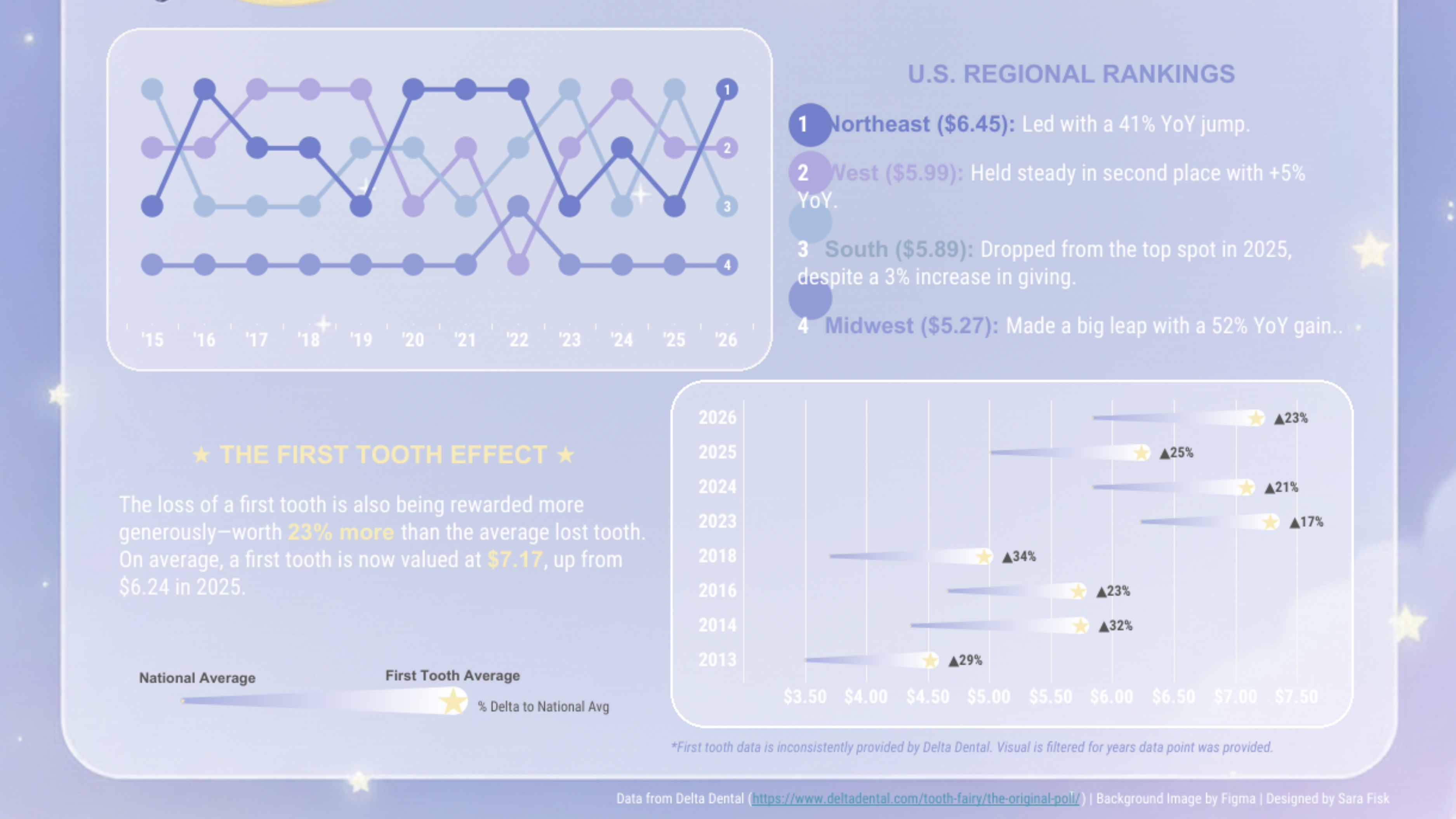 Tableau Public Viz of the Day