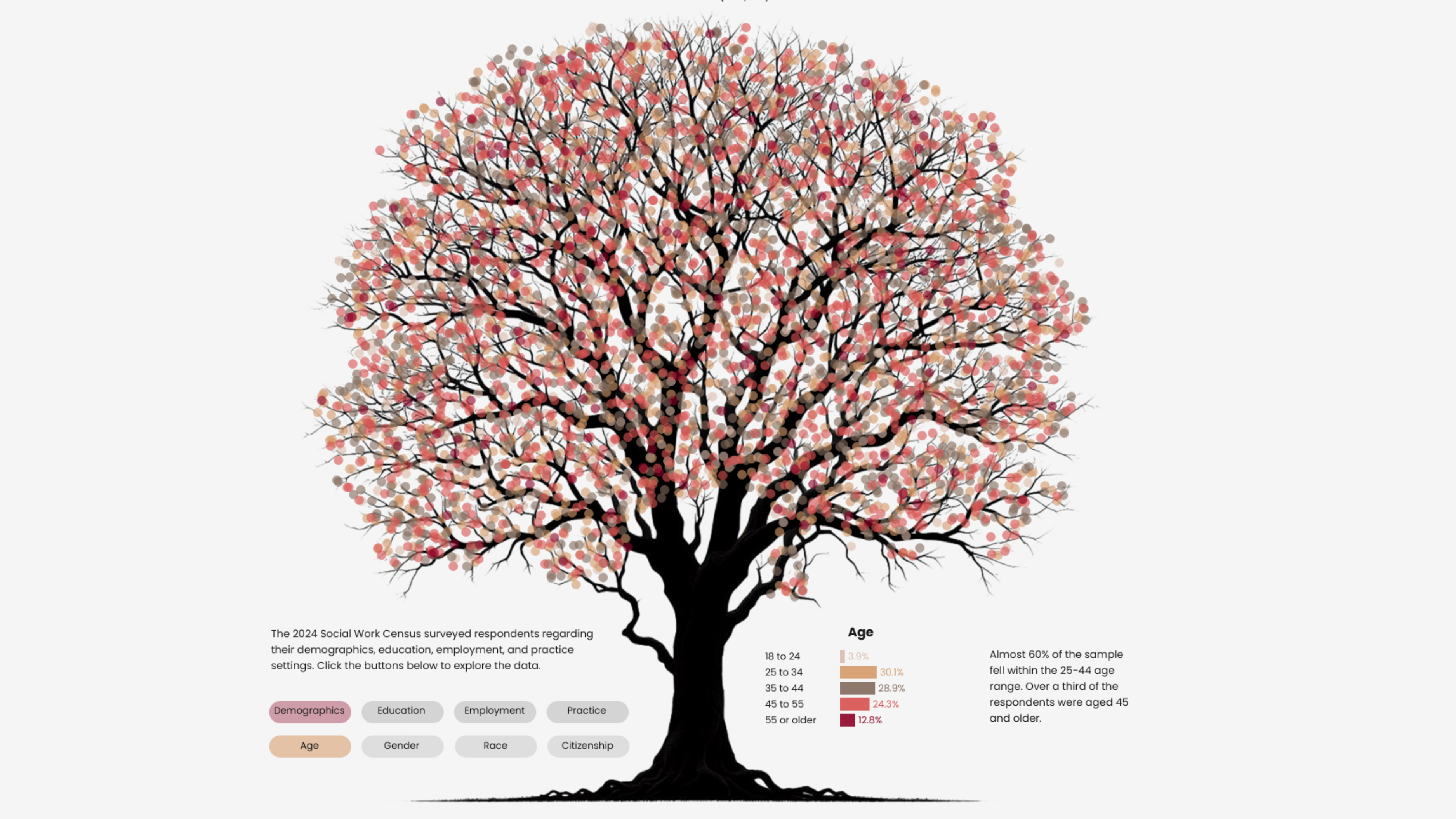 Tableau Public Viz of the Day