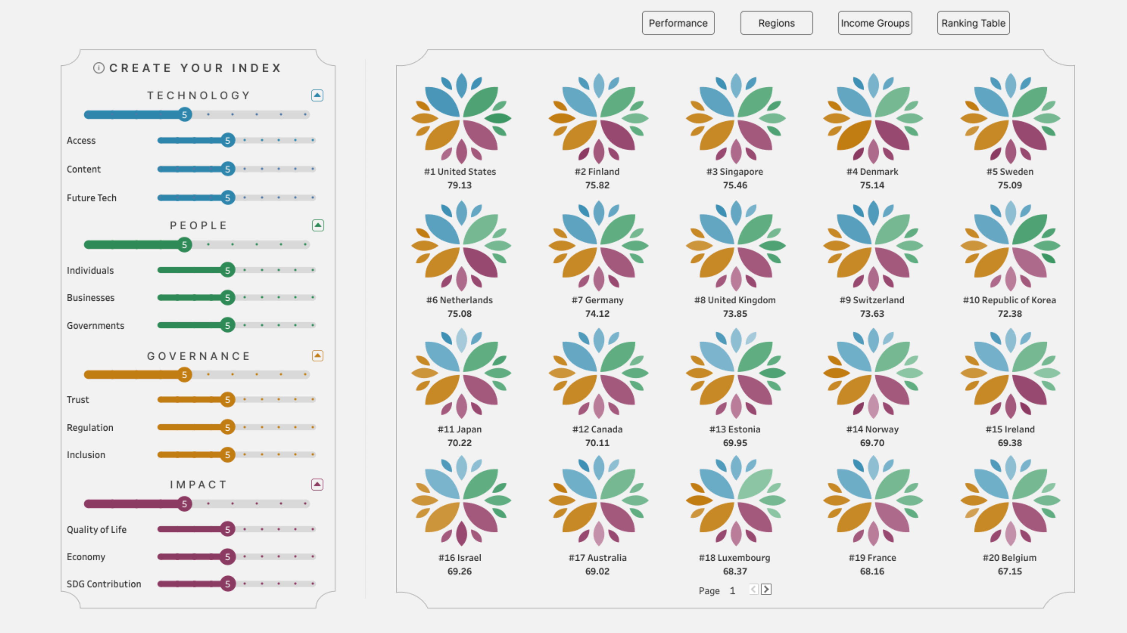 Tableau Public Viz of the Day