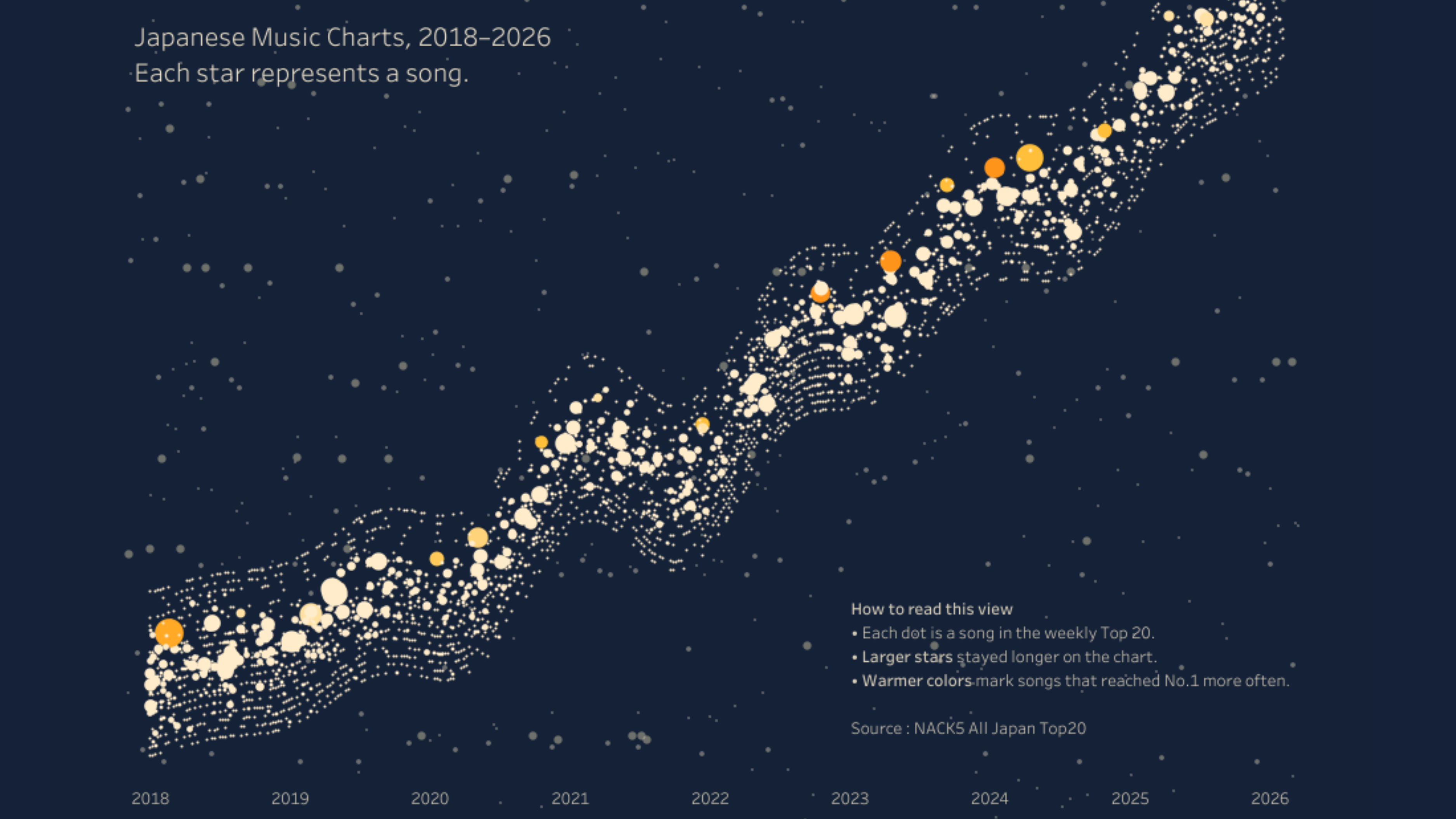 Tableau Public Viz of the Day