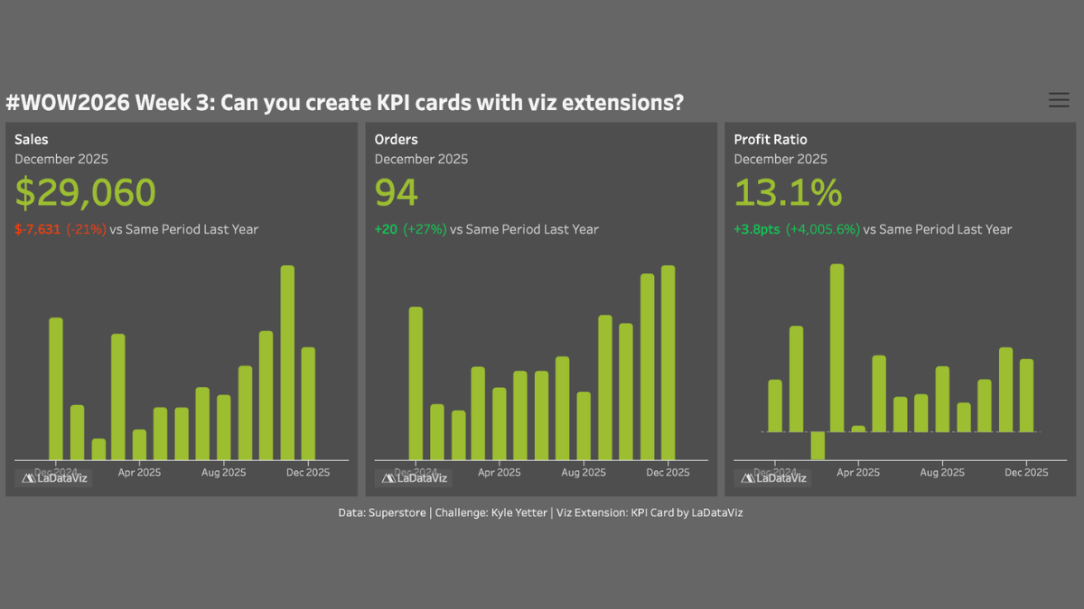 Tableau Public Viz of the Day