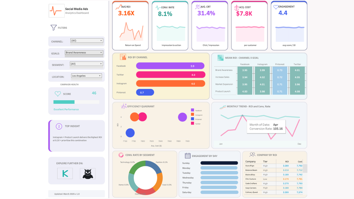 Tableau Public Viz of the Day