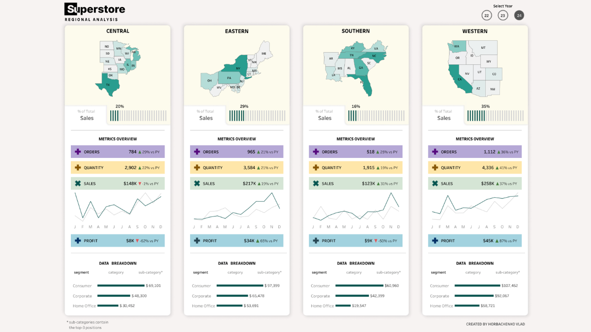 Tableau Public Viz of the Day