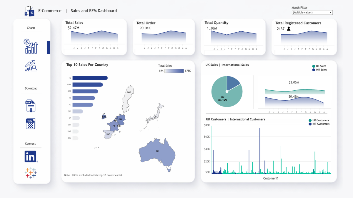 Tableau Public Viz of the Day