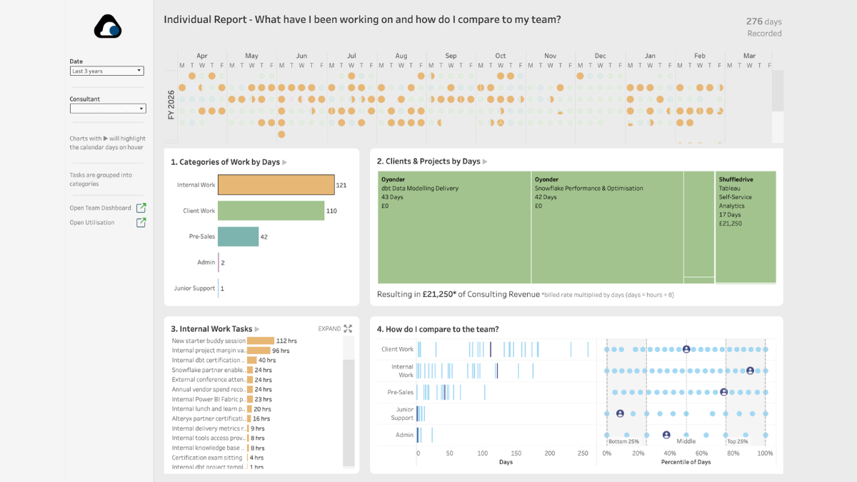 Tableau Public Viz of the Day