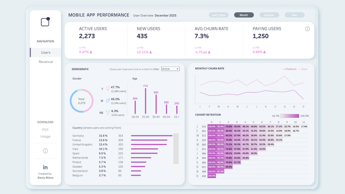 Tableau Public Viz of the Day