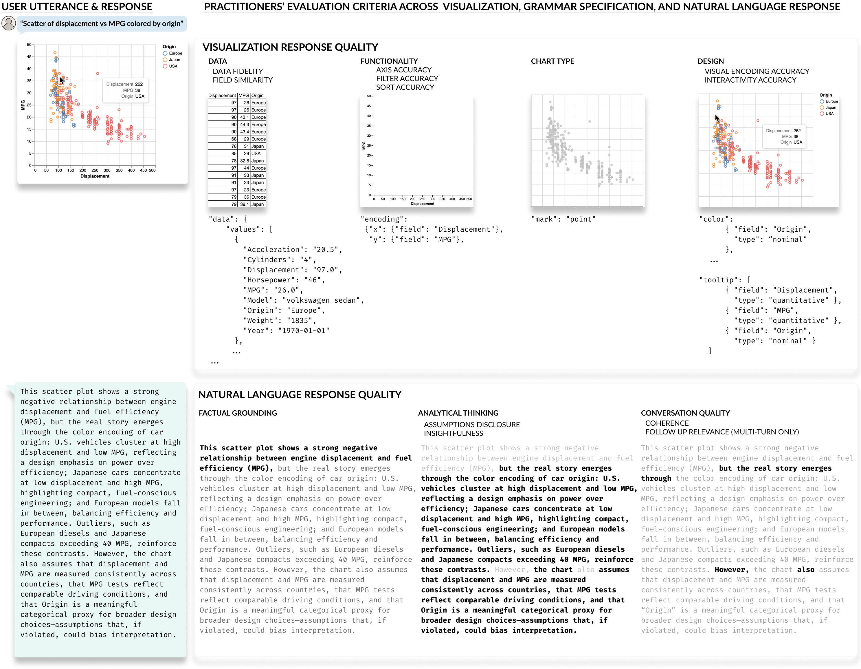 A User-Centered Approach to Evaluating LLMs for Conversational Visual Analytics