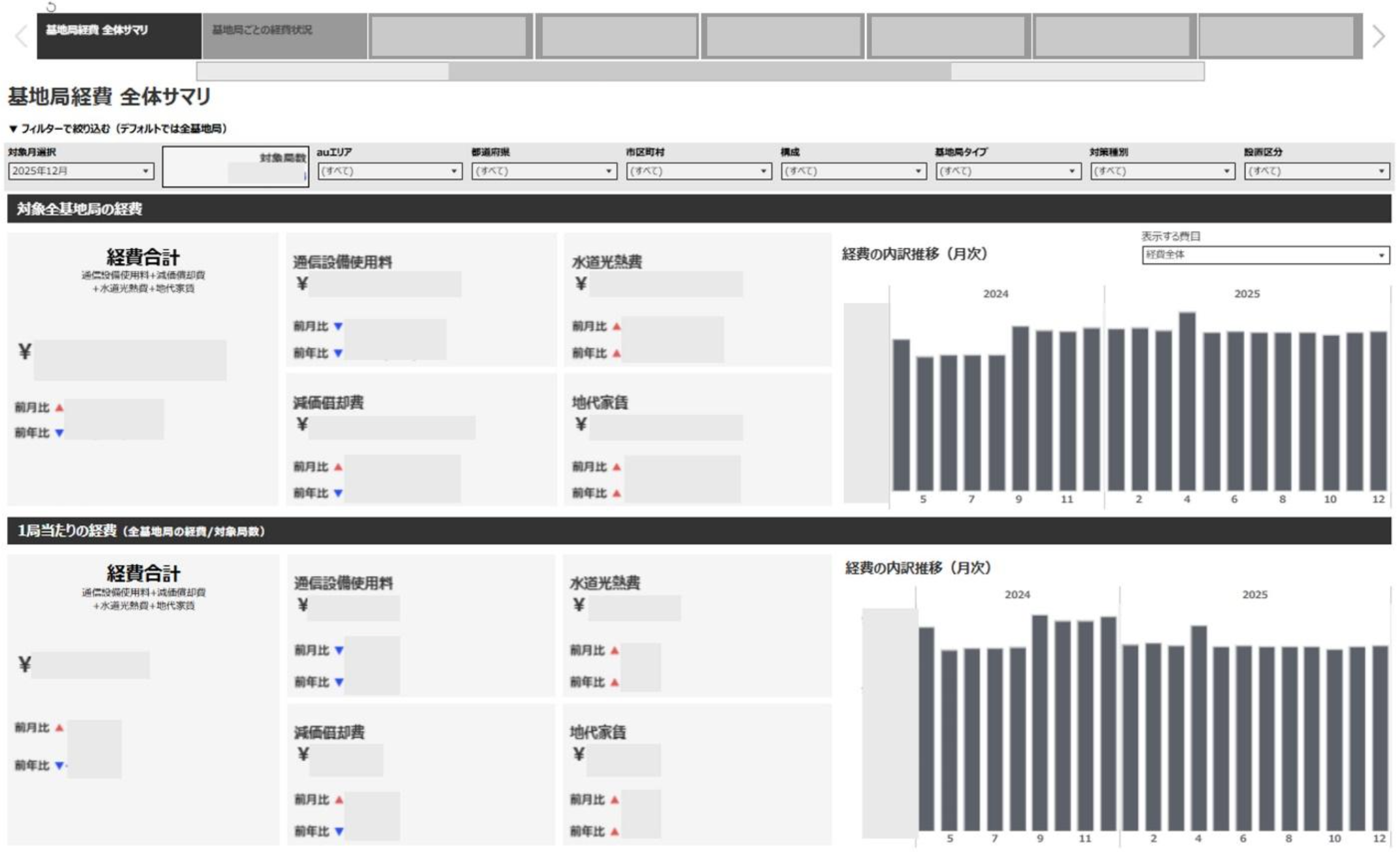 KDDI