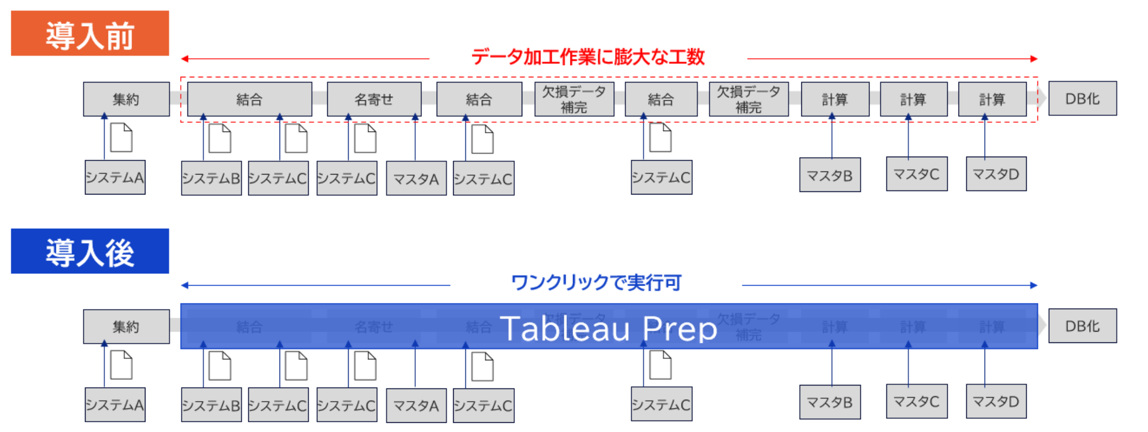 KDDI