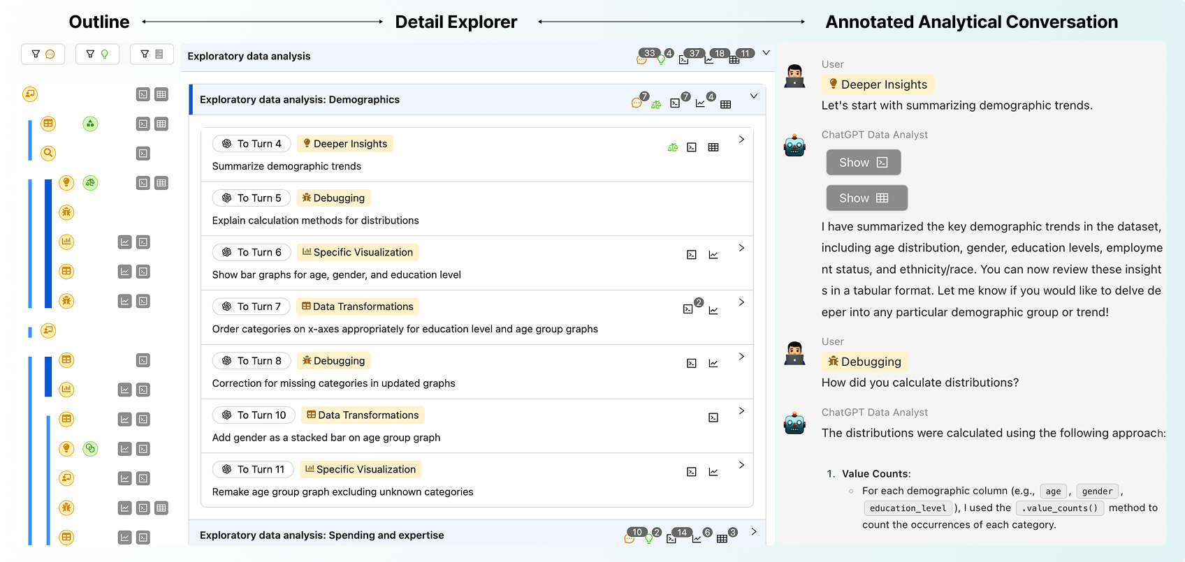Tableau Research presents SyncSense, a tool that structures AI chat transcripts into insights to help data workers navigate and communicate analysis.
