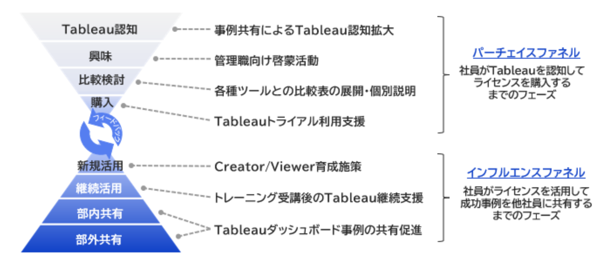 KDDI