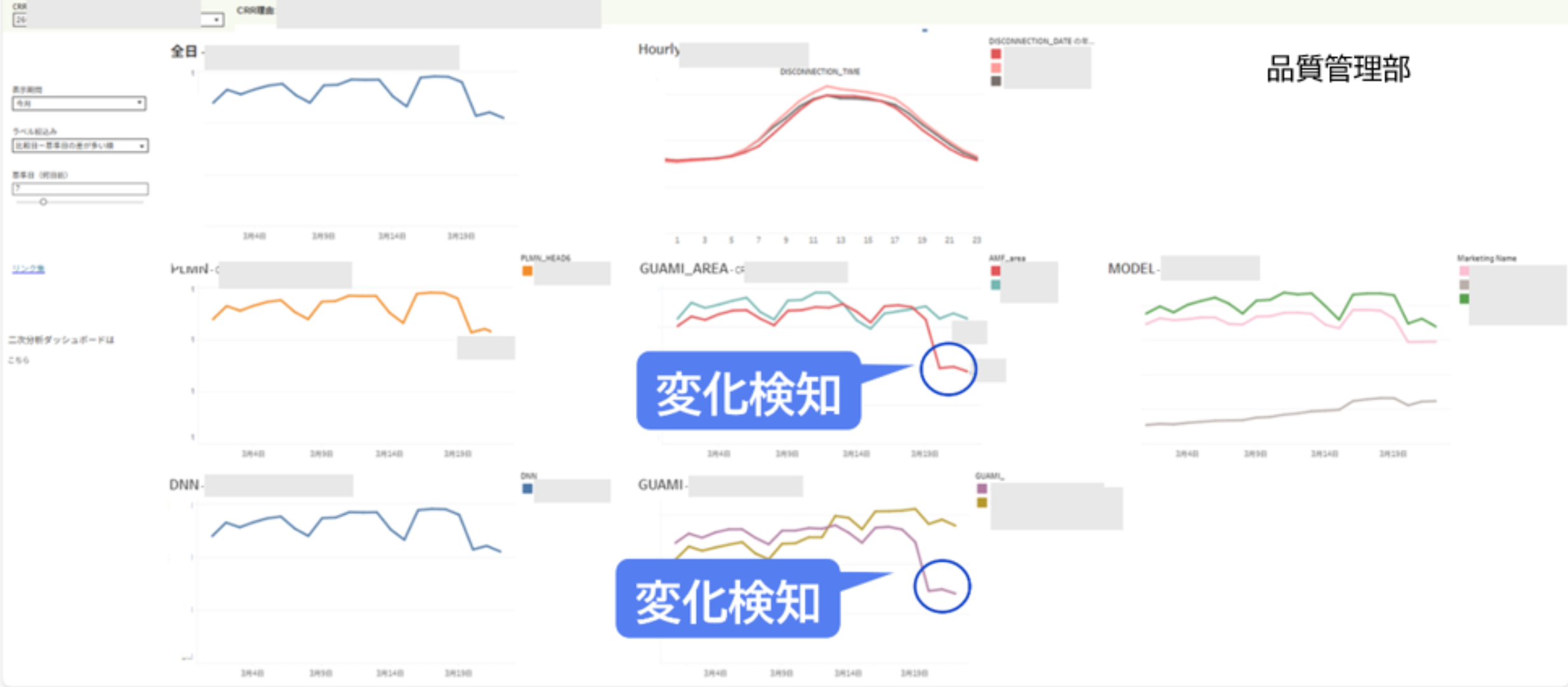 KDDI