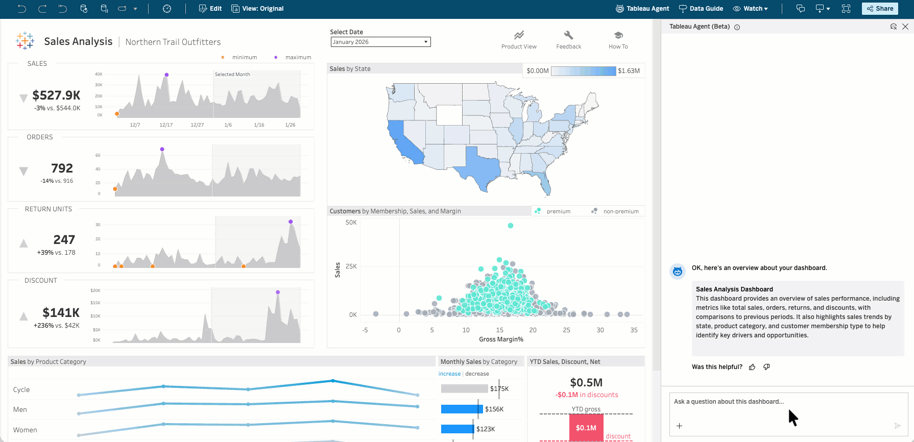 Tableau Agent Dashboard QA