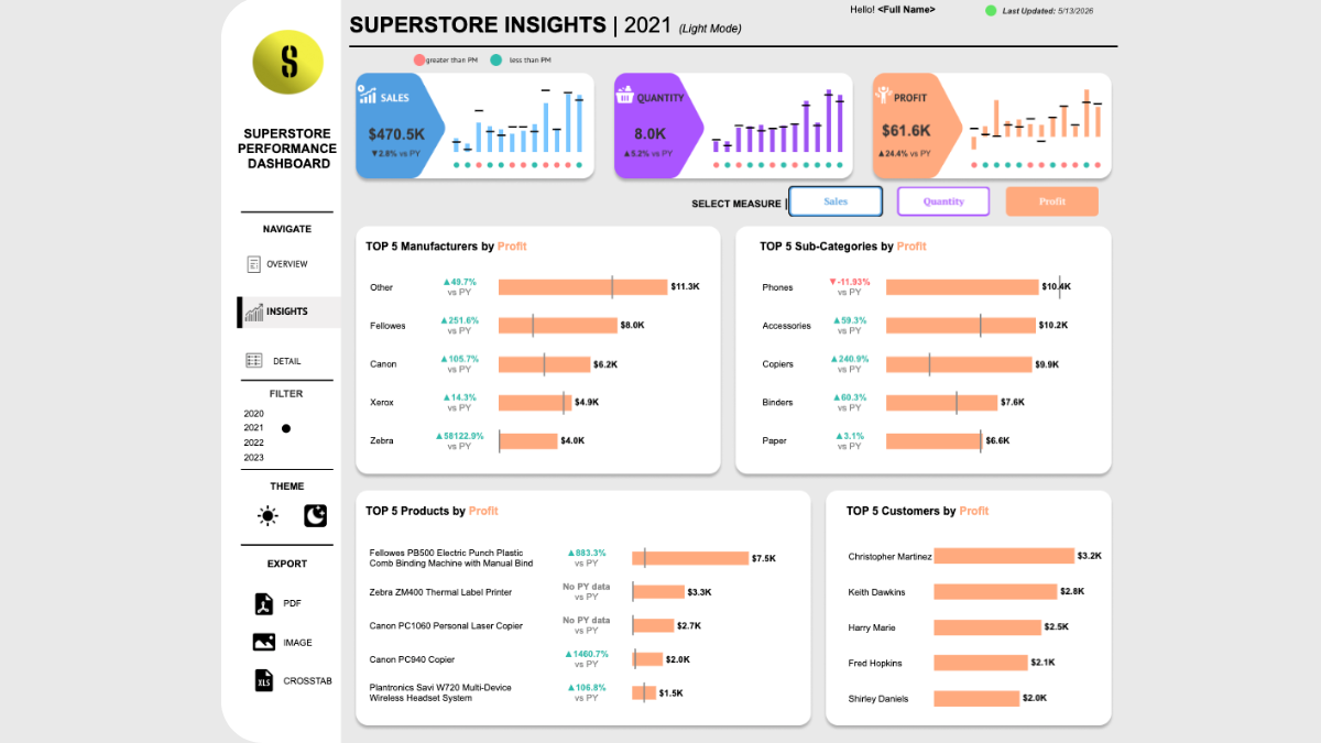 Tableau Public Viz of the Day